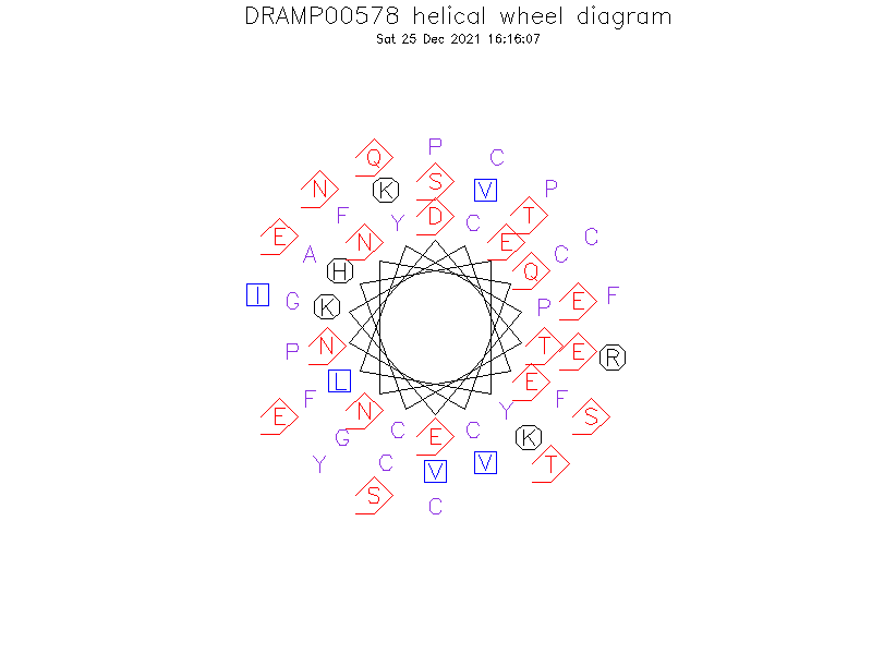 DRAMP00578 helical wheel diagram