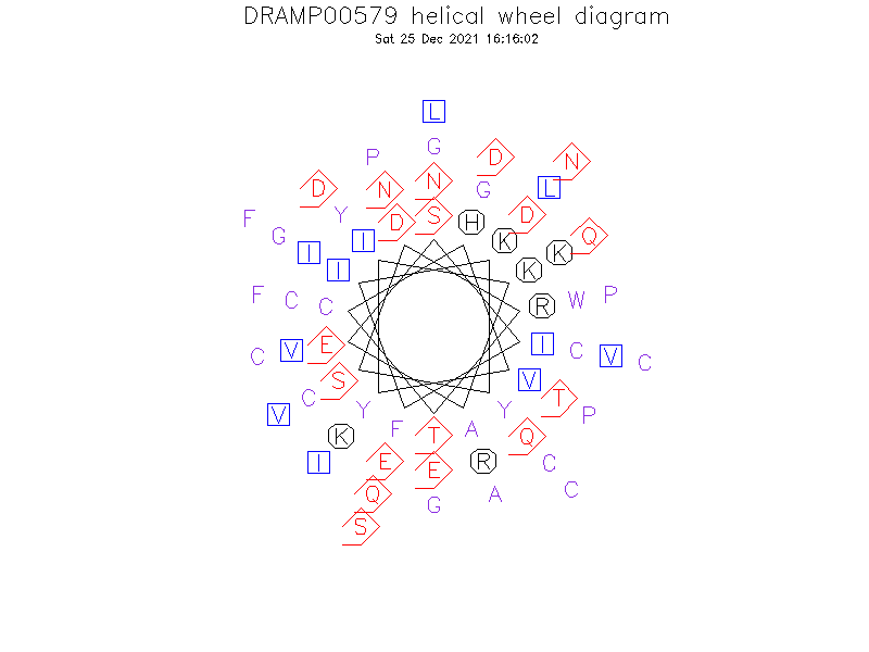 DRAMP00579 helical wheel diagram