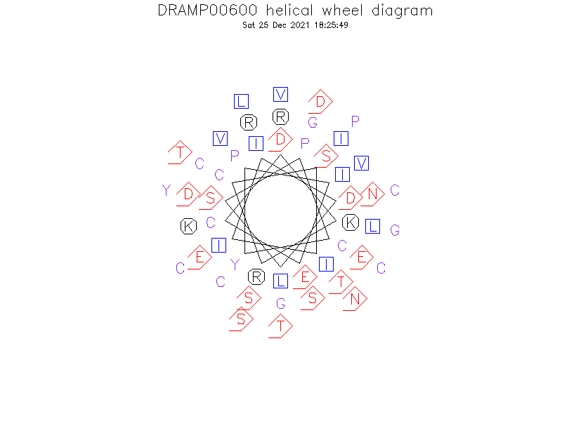 DRAMP00600 helical wheel diagram
