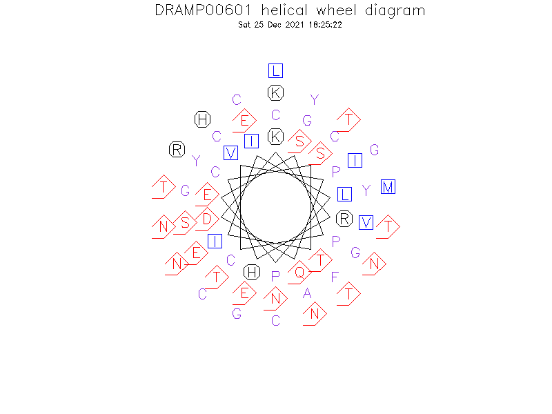 DRAMP00601 helical wheel diagram