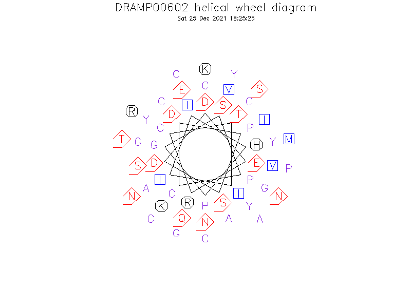 DRAMP00602 helical wheel diagram