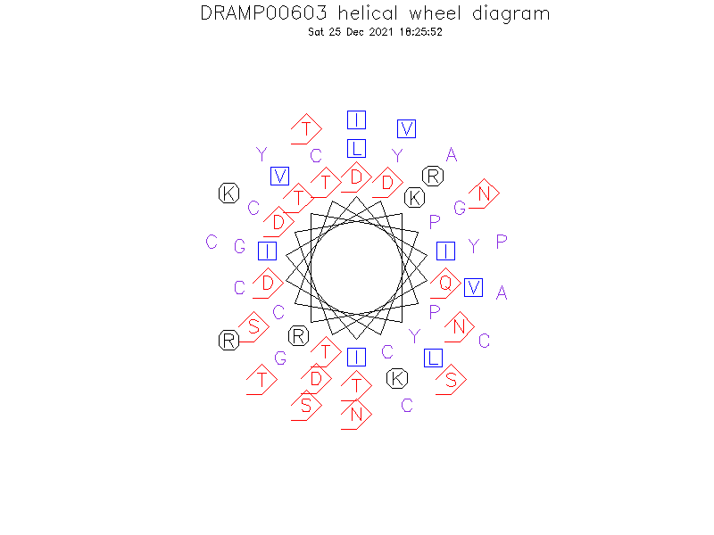 DRAMP00603 helical wheel diagram
