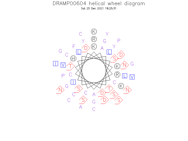 DRAMP00604 helical wheel diagram