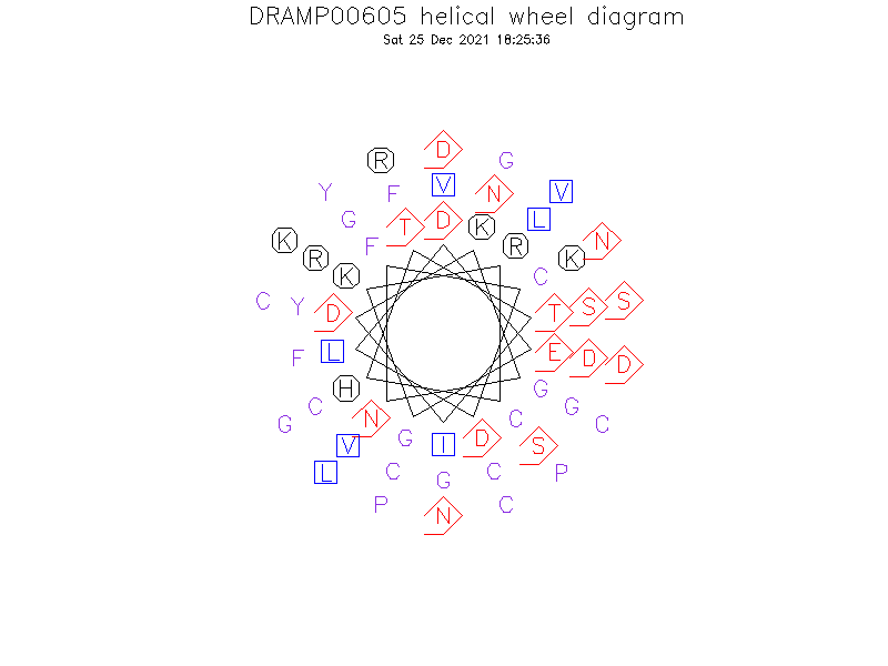 DRAMP00605 helical wheel diagram