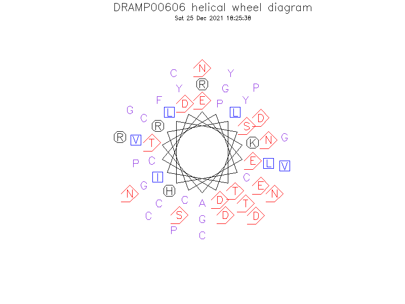 DRAMP00606 helical wheel diagram