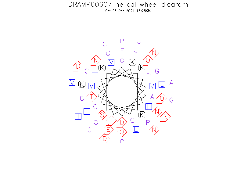 DRAMP00607 helical wheel diagram