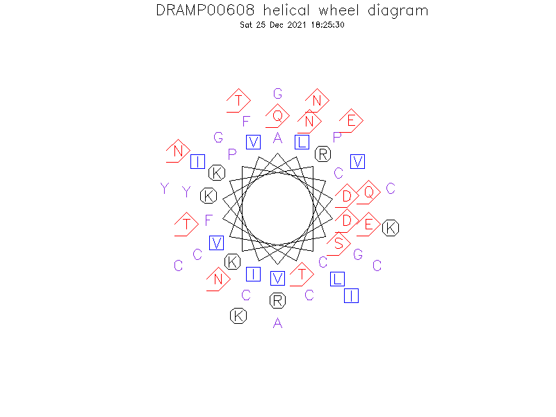 DRAMP00608 helical wheel diagram