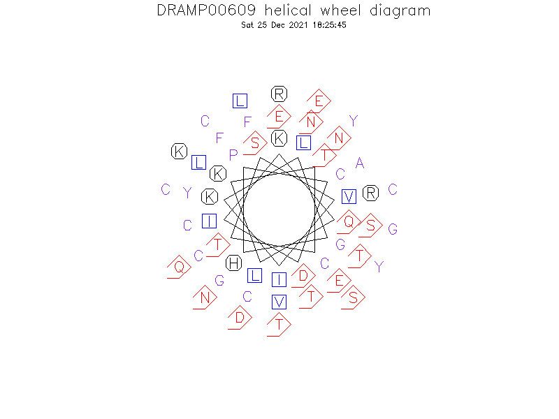 DRAMP00609 helical wheel diagram