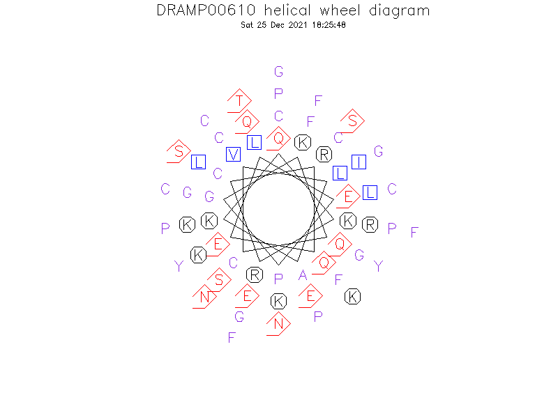 DRAMP00610 helical wheel diagram