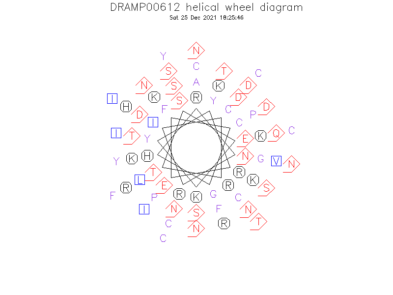 DRAMP00612 helical wheel diagram