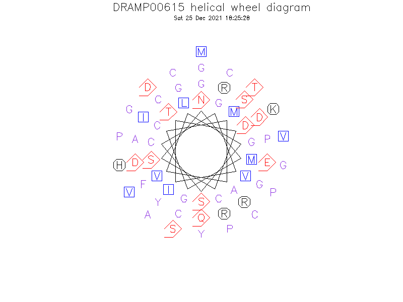 DRAMP00615 helical wheel diagram