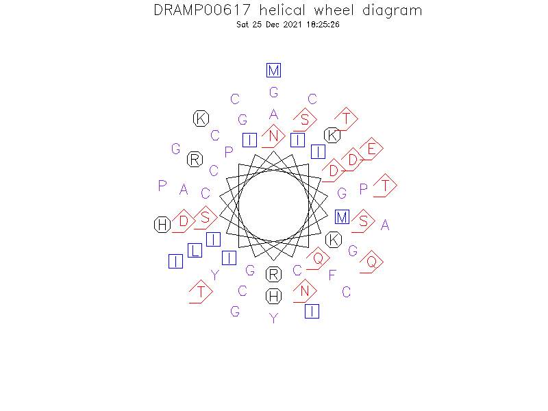 DRAMP00617 helical wheel diagram
