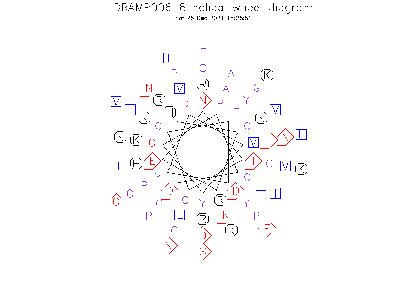 DRAMP00618 helical wheel diagram