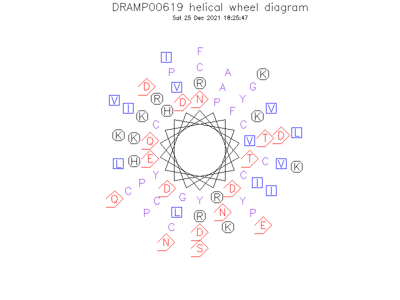 DRAMP00619 helical wheel diagram