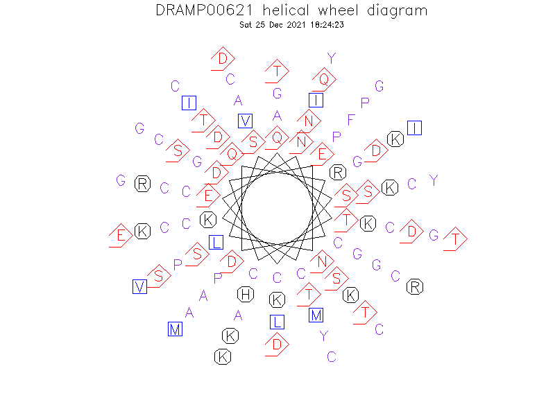 DRAMP00621 helical wheel diagram