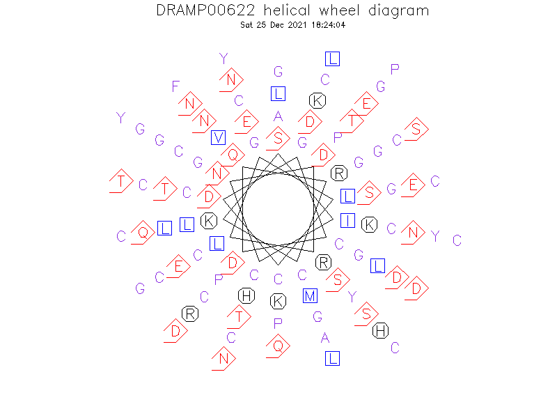 DRAMP00622 helical wheel diagram