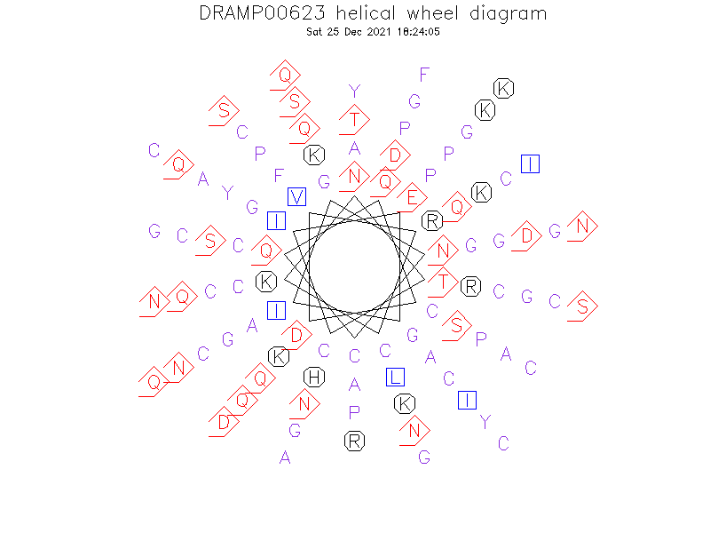 DRAMP00623 helical wheel diagram