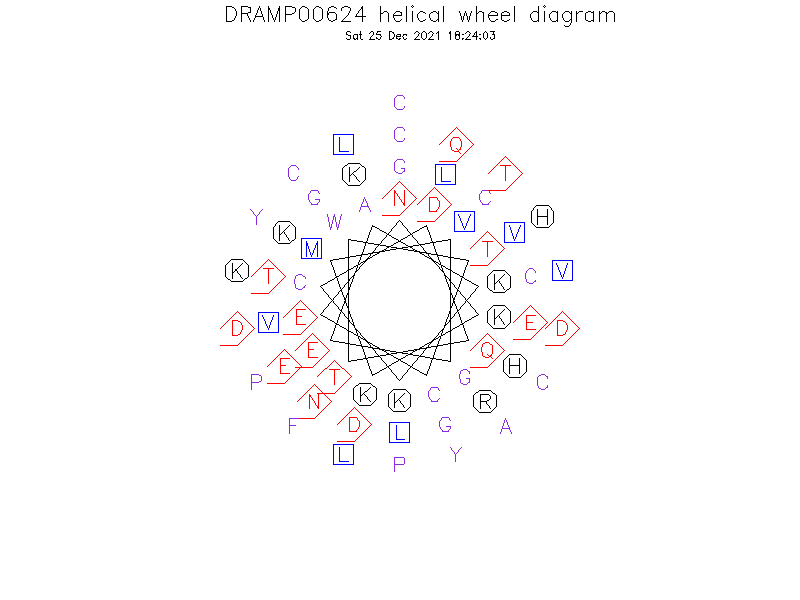 DRAMP00624 helical wheel diagram