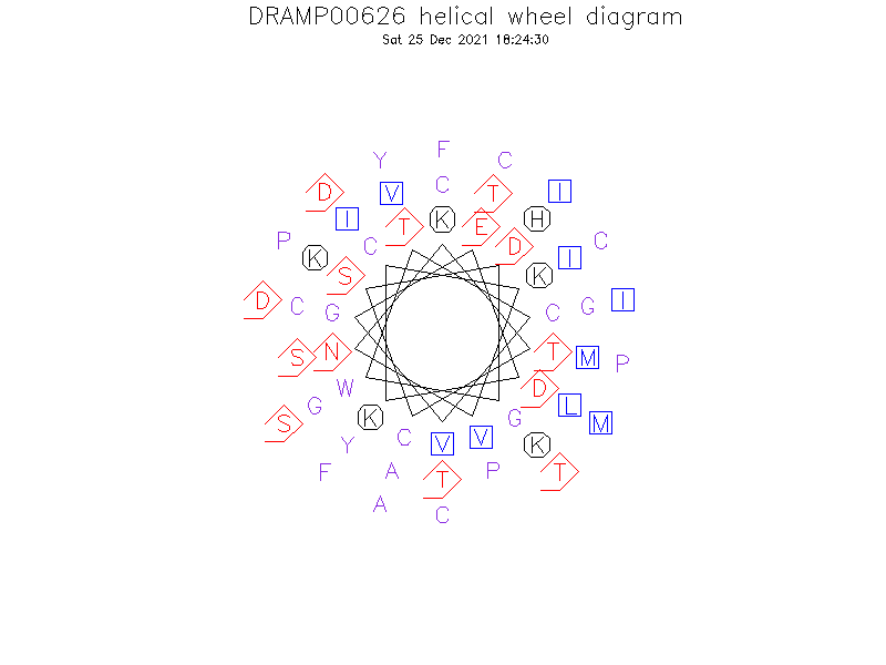 DRAMP00626 helical wheel diagram