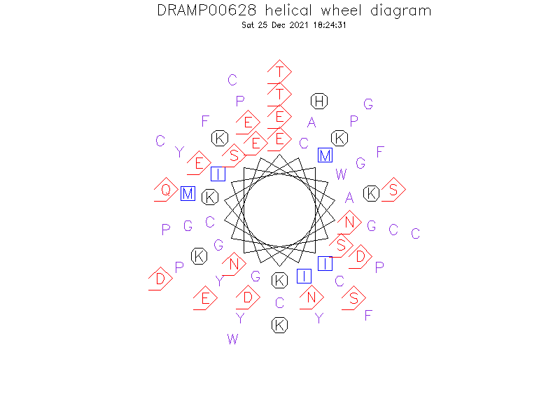 DRAMP00628 helical wheel diagram