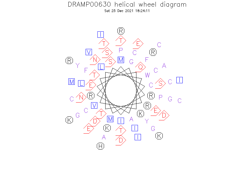 DRAMP00630 helical wheel diagram