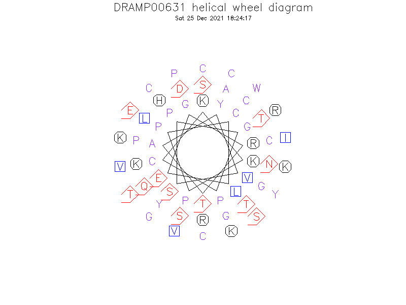 DRAMP00631 helical wheel diagram