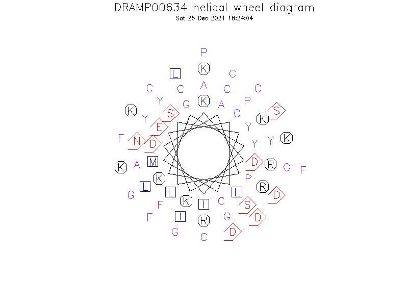 DRAMP00634 helical wheel diagram