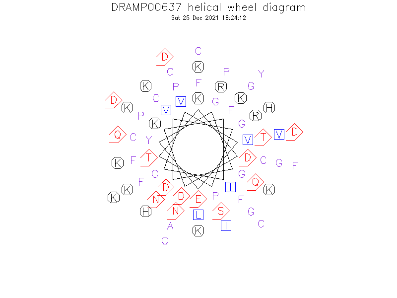 DRAMP00637 helical wheel diagram