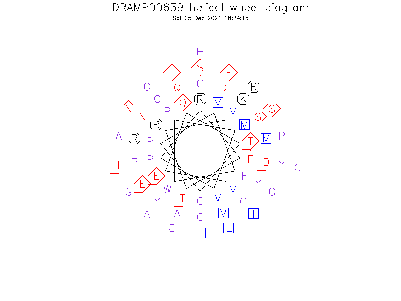 DRAMP00639 helical wheel diagram