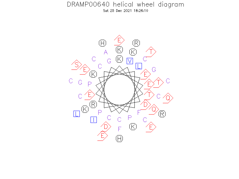 DRAMP00640 helical wheel diagram