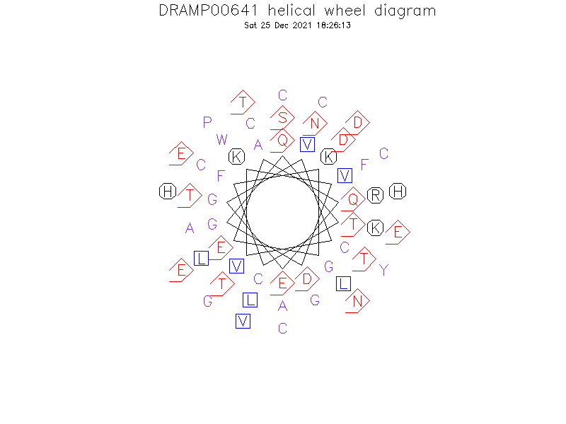 DRAMP00641 helical wheel diagram