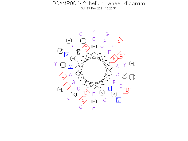 DRAMP00642 helical wheel diagram