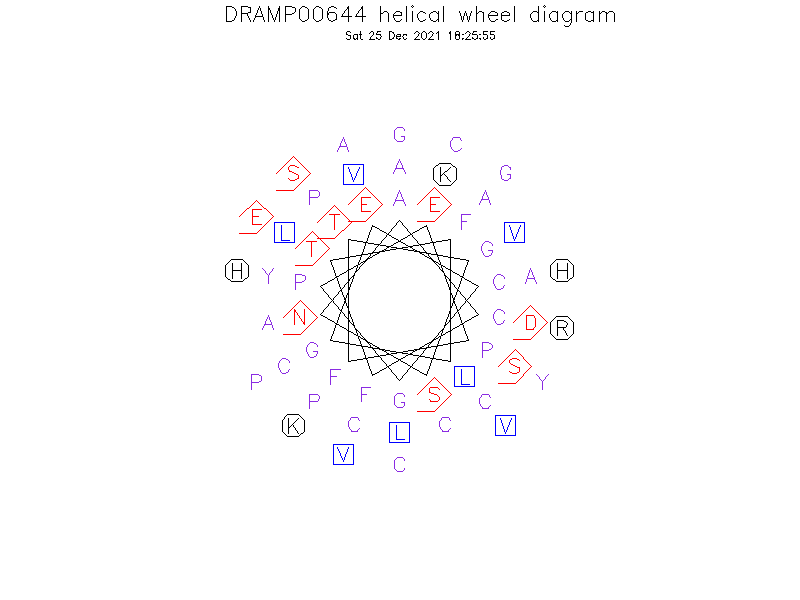 DRAMP00644 helical wheel diagram
