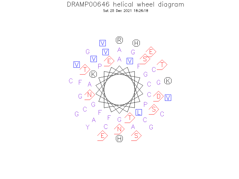 DRAMP00646 helical wheel diagram