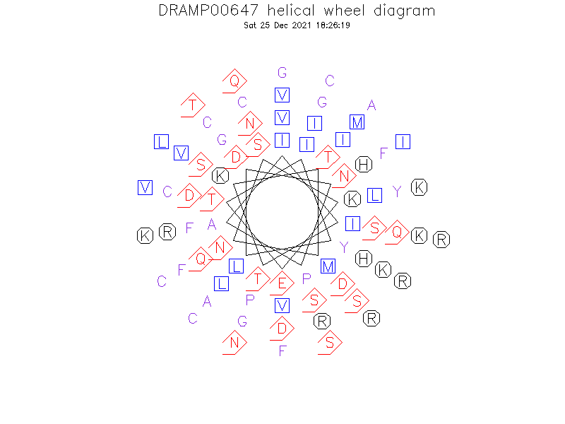 DRAMP00647 helical wheel diagram