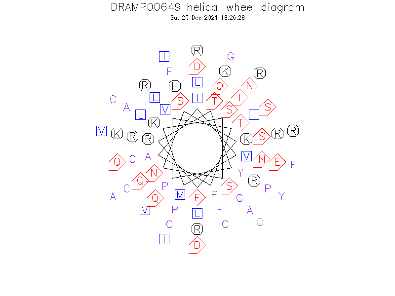 DRAMP00649 helical wheel diagram
