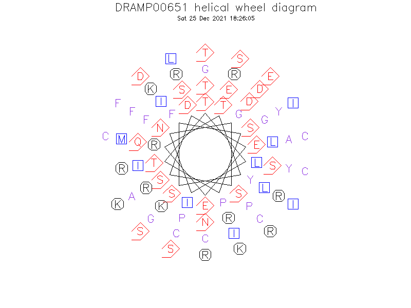 DRAMP00651 helical wheel diagram
