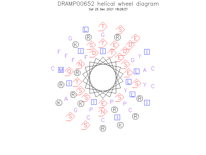 DRAMP00652 helical wheel diagram