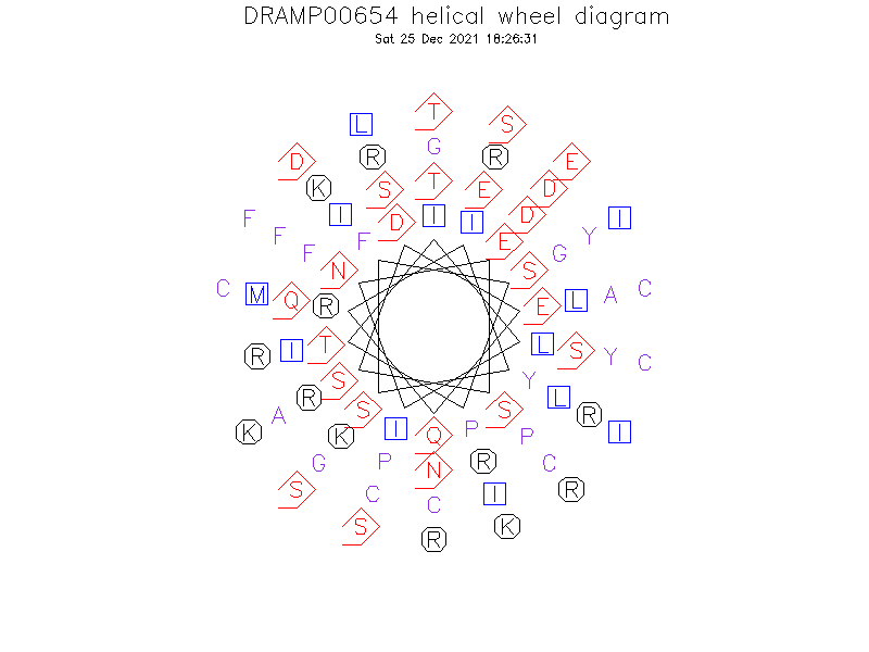 DRAMP00654 helical wheel diagram