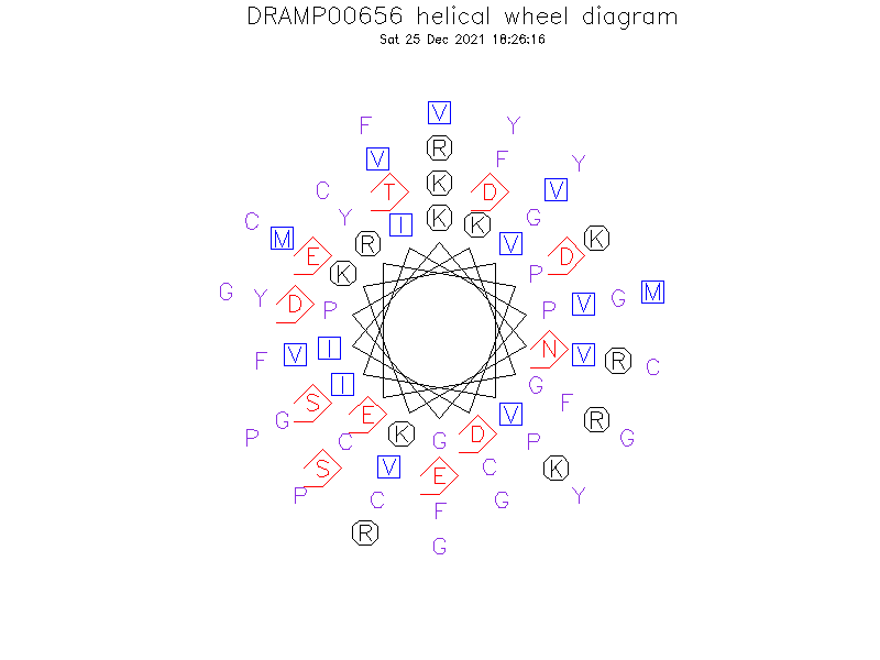 DRAMP00656 helical wheel diagram