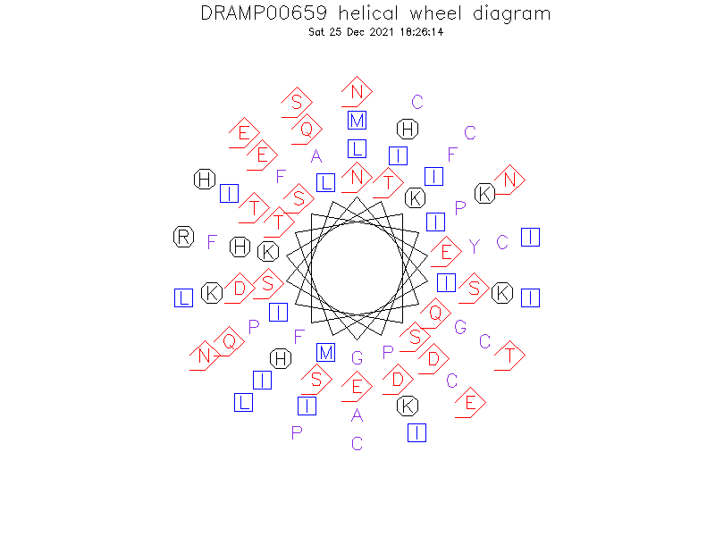 DRAMP00659 helical wheel diagram