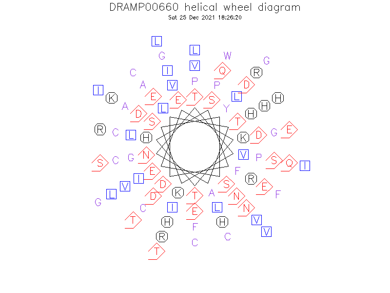 DRAMP00660 helical wheel diagram