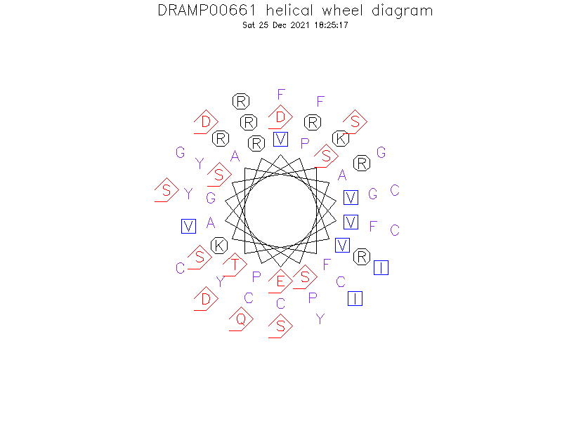 DRAMP00661 helical wheel diagram