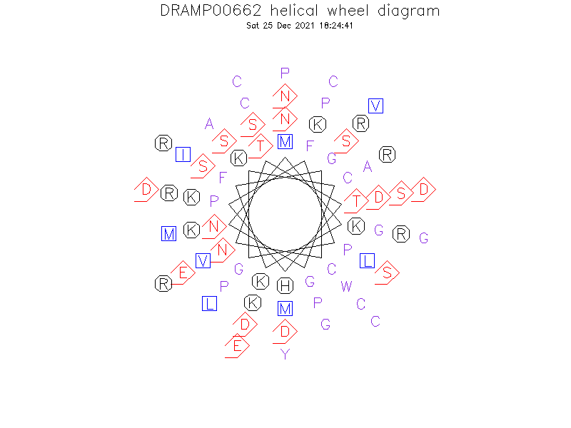 DRAMP00662 helical wheel diagram