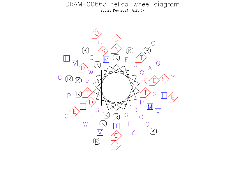 DRAMP00663 helical wheel diagram