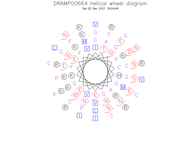 DRAMP00664 helical wheel diagram