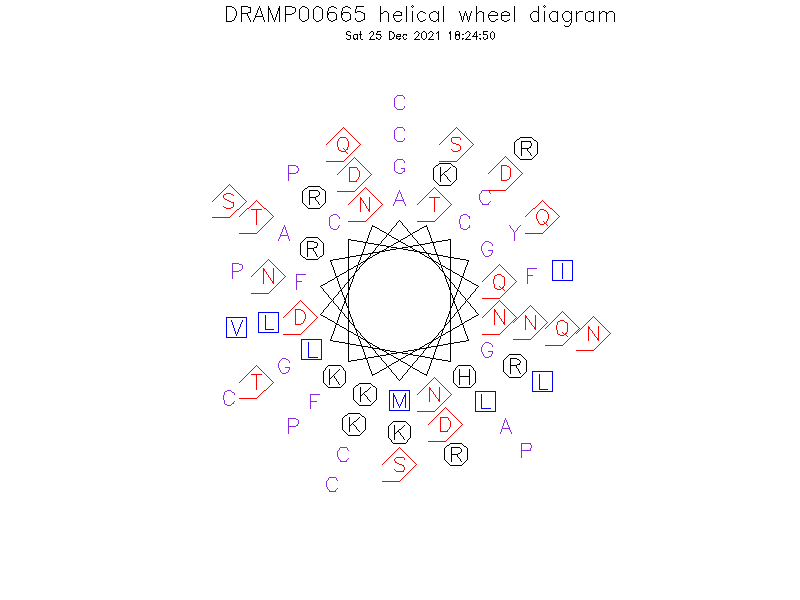 DRAMP00665 helical wheel diagram