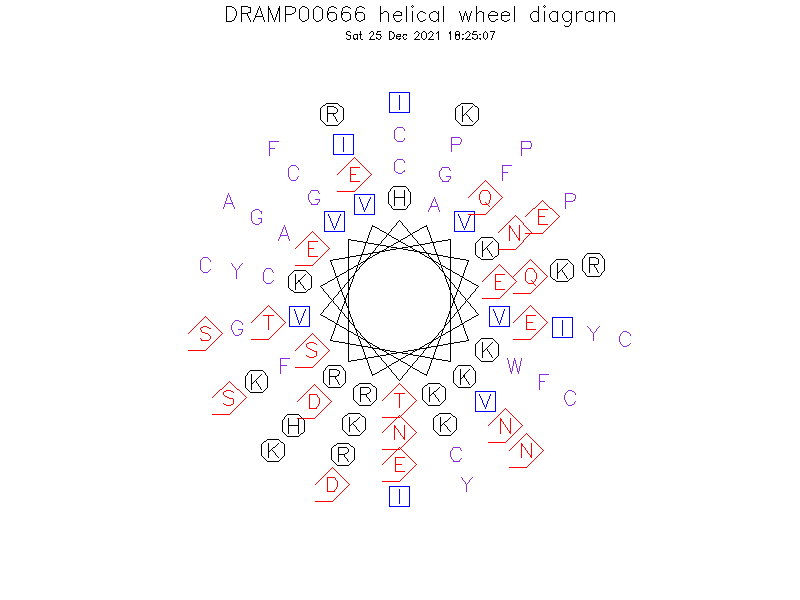 DRAMP00666 helical wheel diagram