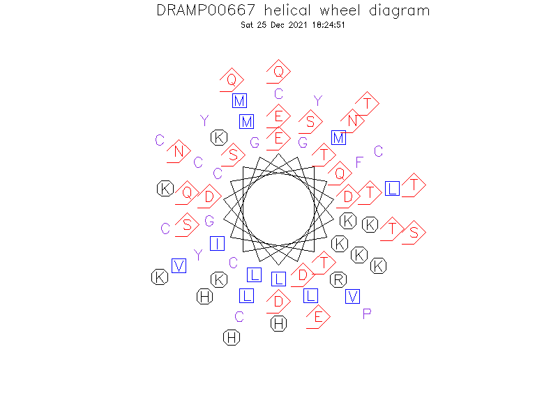 DRAMP00667 helical wheel diagram