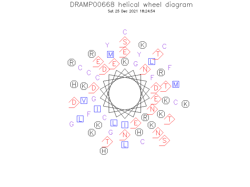 DRAMP00668 helical wheel diagram
